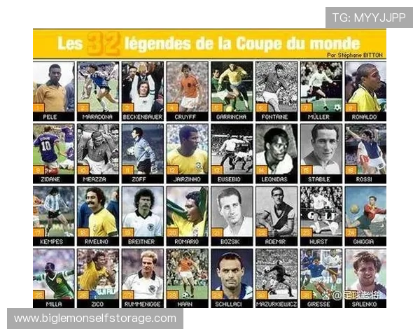 全球最受欢迎的足球明星排行榜揭晓你最喜欢的球员是谁